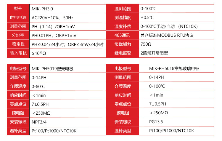 MIK-pH3.0参数