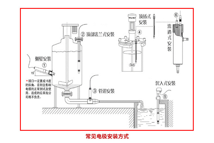 pH电极安装方式