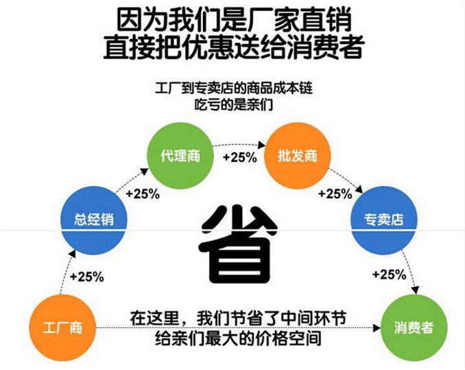 厂家直销陕汽三轴15吨饲料车 30方颗粒饲料运输车 鸡场猪场散装饲料运输车价格示例图13