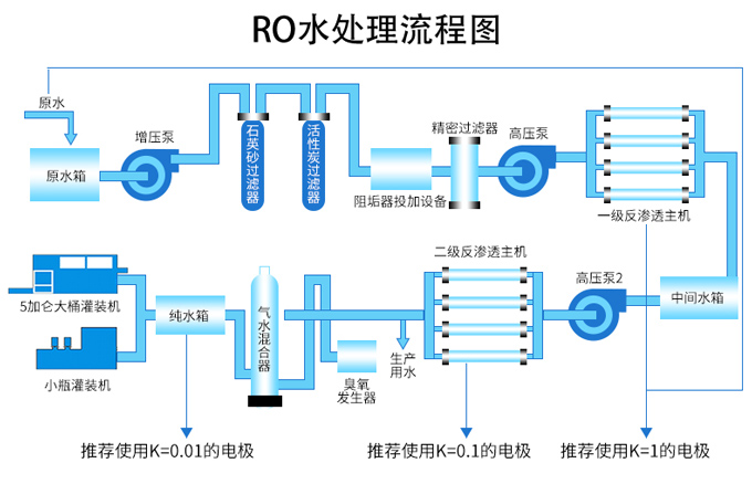 dtro工艺流程图片