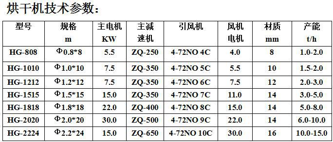 转筒烘干