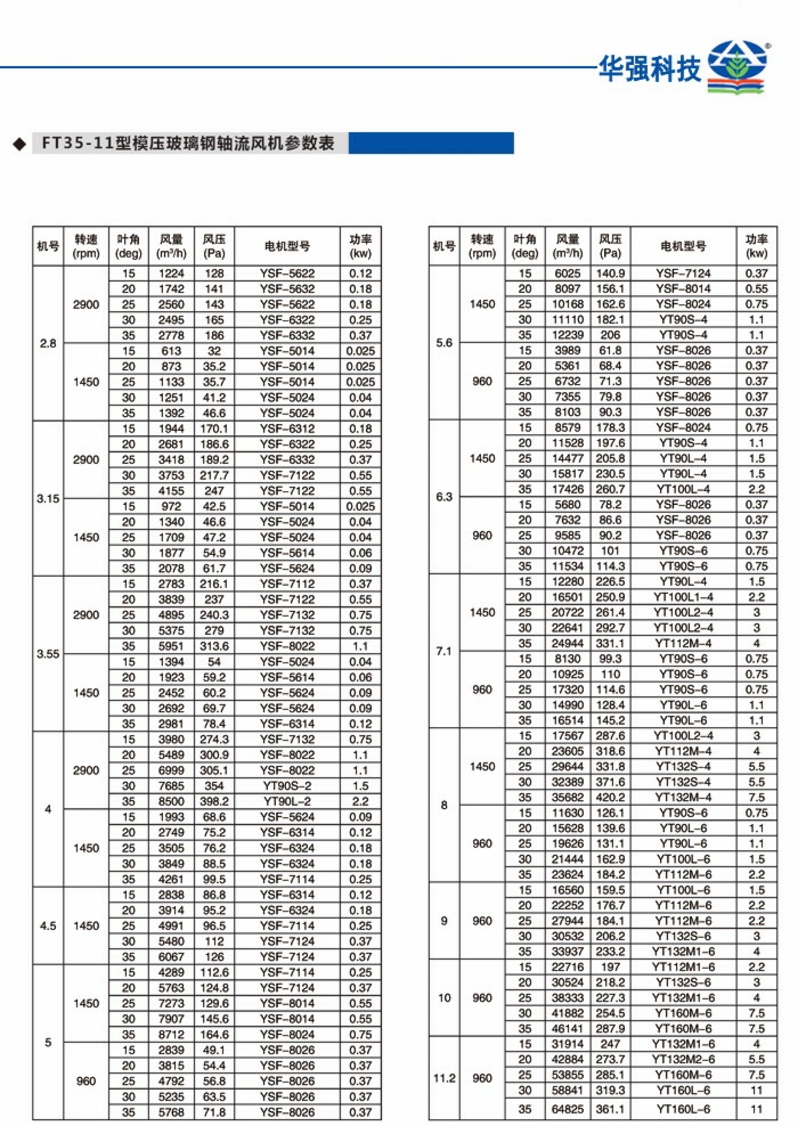 轴流风机参数.jpg