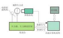 压力校验仪结构原理图