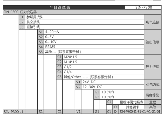 压力变送器产品选型1