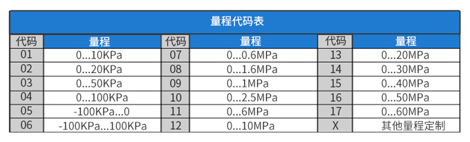 压力变送器产品选型3