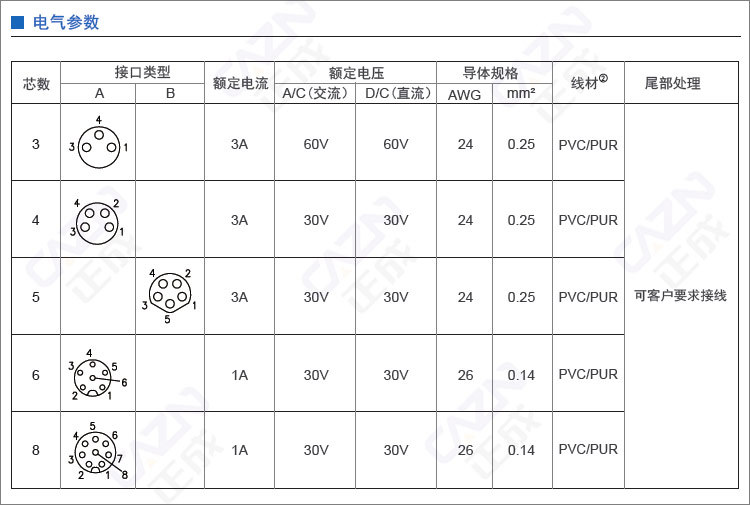 内容-M8-2