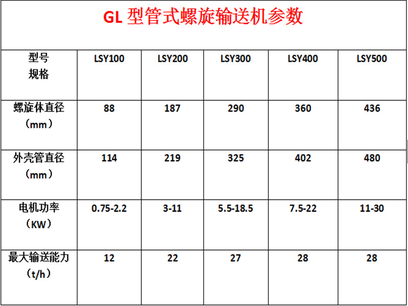 管式螺旋输送机参数.jpg