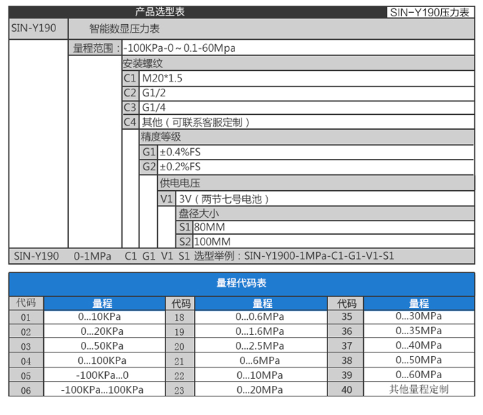 数字压力表产品参数2