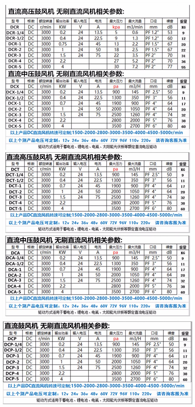 鐩存祦椋庢満鍙傛暟_鍓湰1.jpg