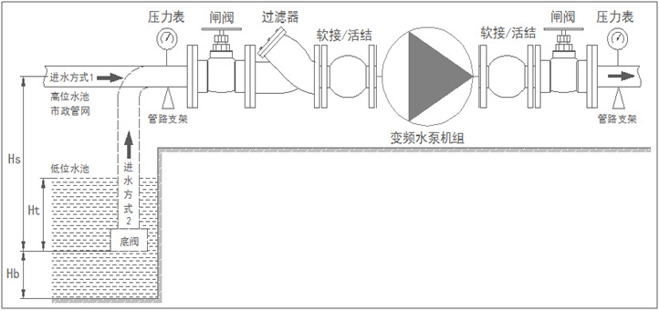 变频水泵安装图