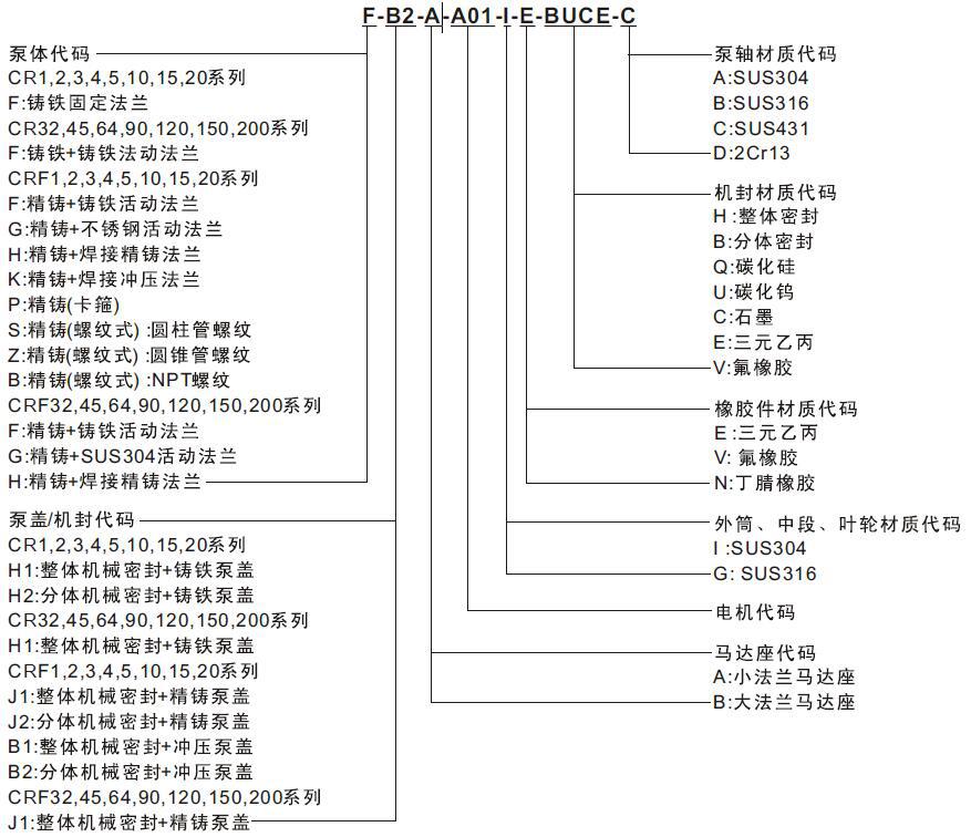 CRF立式多级不锈钢离心泵型号代码含义