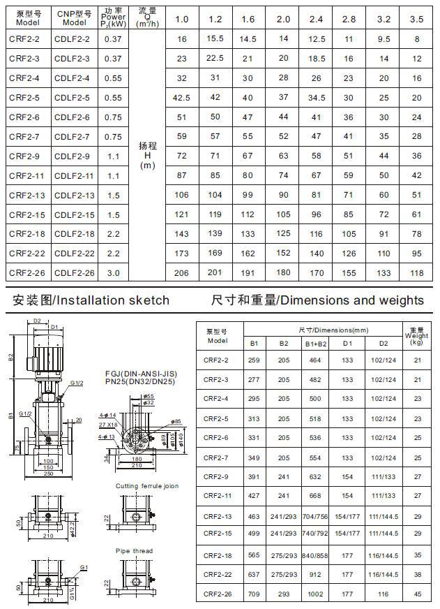cr2立式多级不锈钢离心泵工作参数表及外形尺寸表