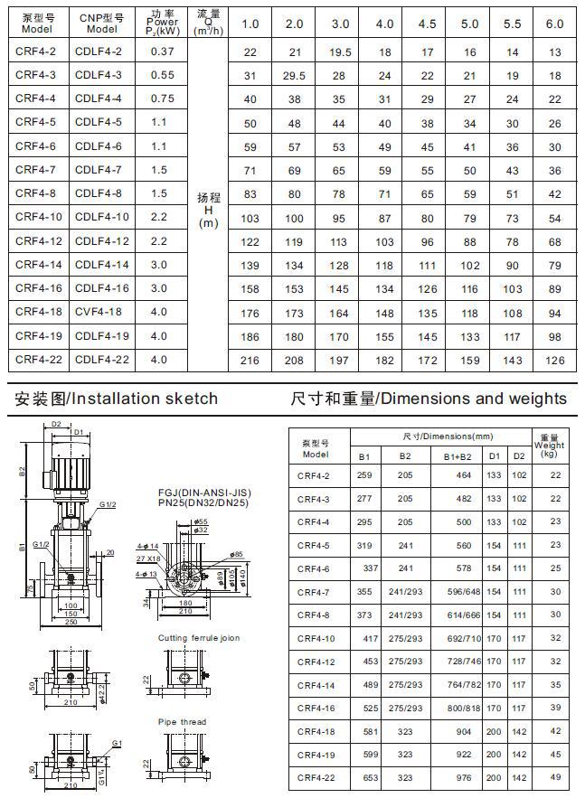 cr4立式多级不锈钢离心泵工作参数表及外形尺寸表