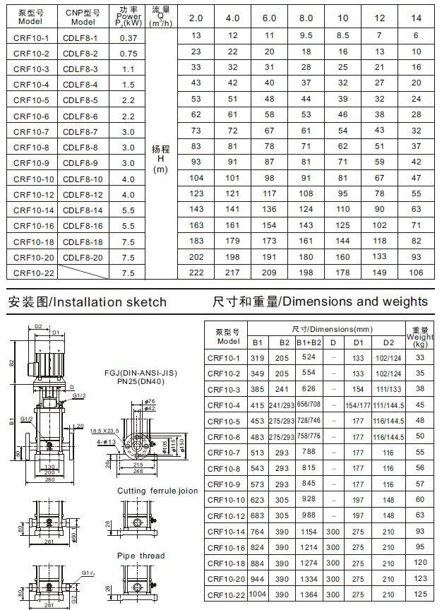 cr10立式多级不锈钢离心泵工作参数表及外形尺寸表