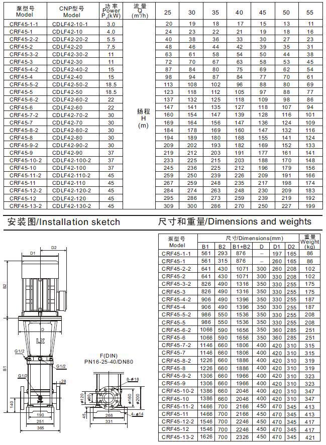 cr45立式多级不锈钢离心泵工作参数表及外形尺寸表