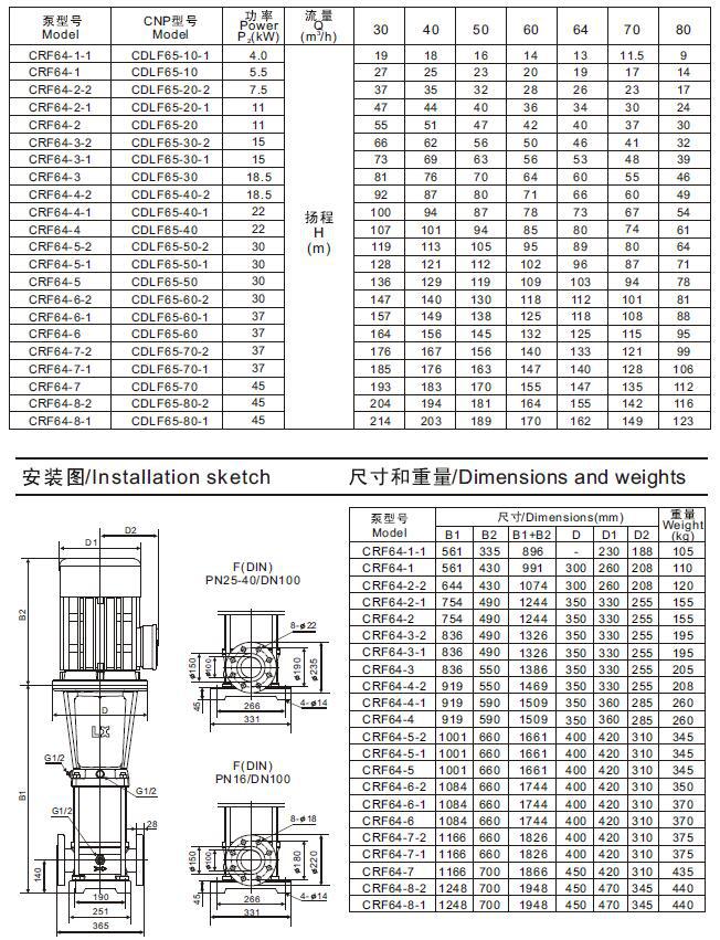 cr64立式多级不锈钢离心泵工作参数表及外形尺寸表