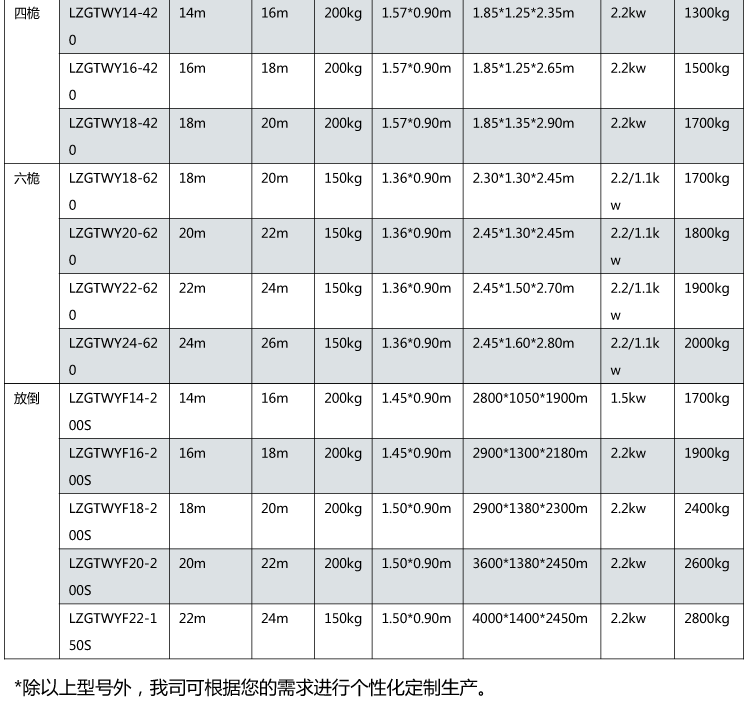 铝合金式高空作业平台_05