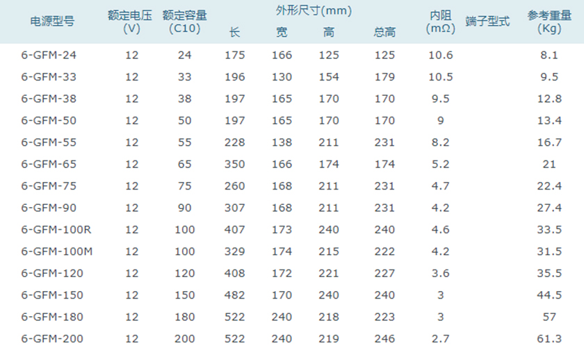 风帆6-GFM系列参数.jpg